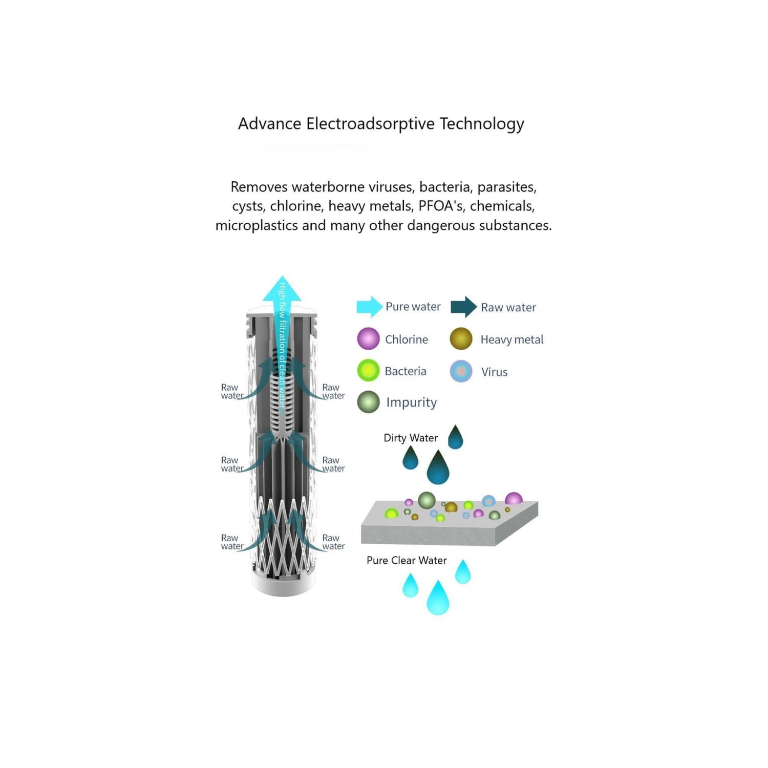 Collapsible Squeeze Water Filter Bottle - Advanced Water Filtration - Image 5