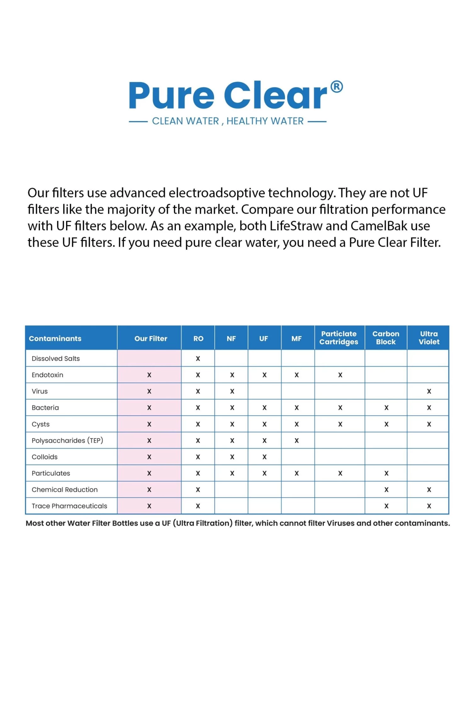Life Filter - Compact Outdoor Filtration System - Image 5