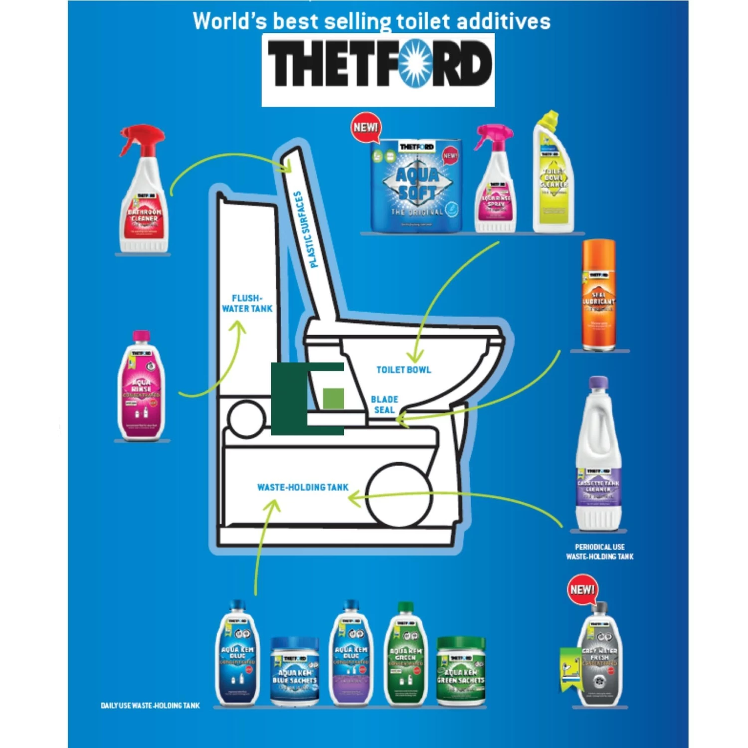 Thetford Eucalytus & Grey Water Fresh Concentrate - Image 3